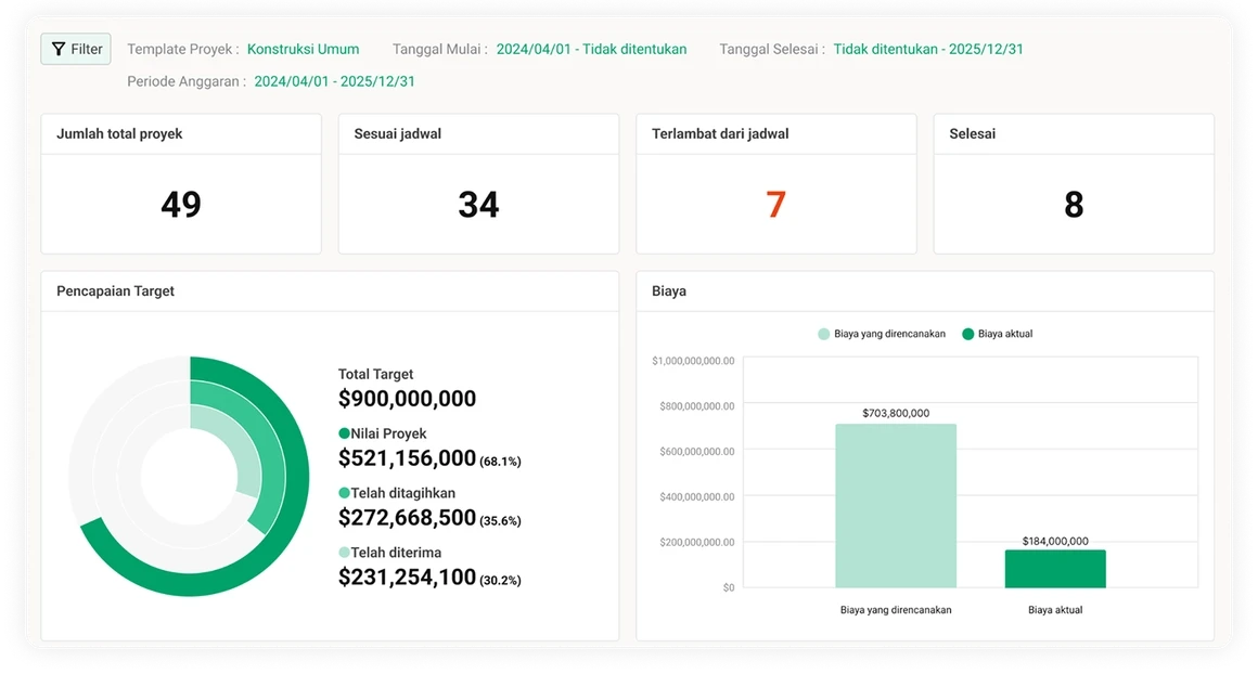 Company Dashboard \ Kanna