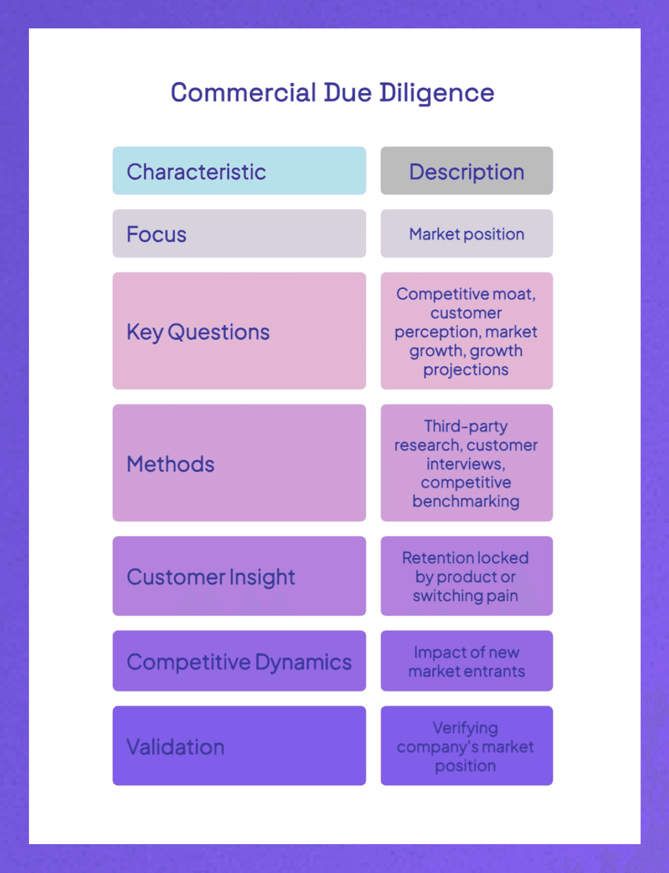 What is commercial due diligence?