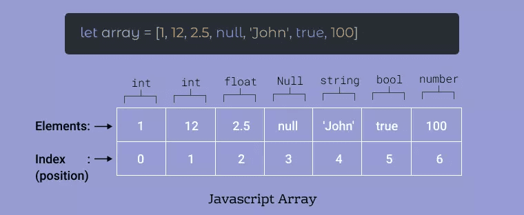 Removing Duplicates from Arrays and Finding Prime Numbers