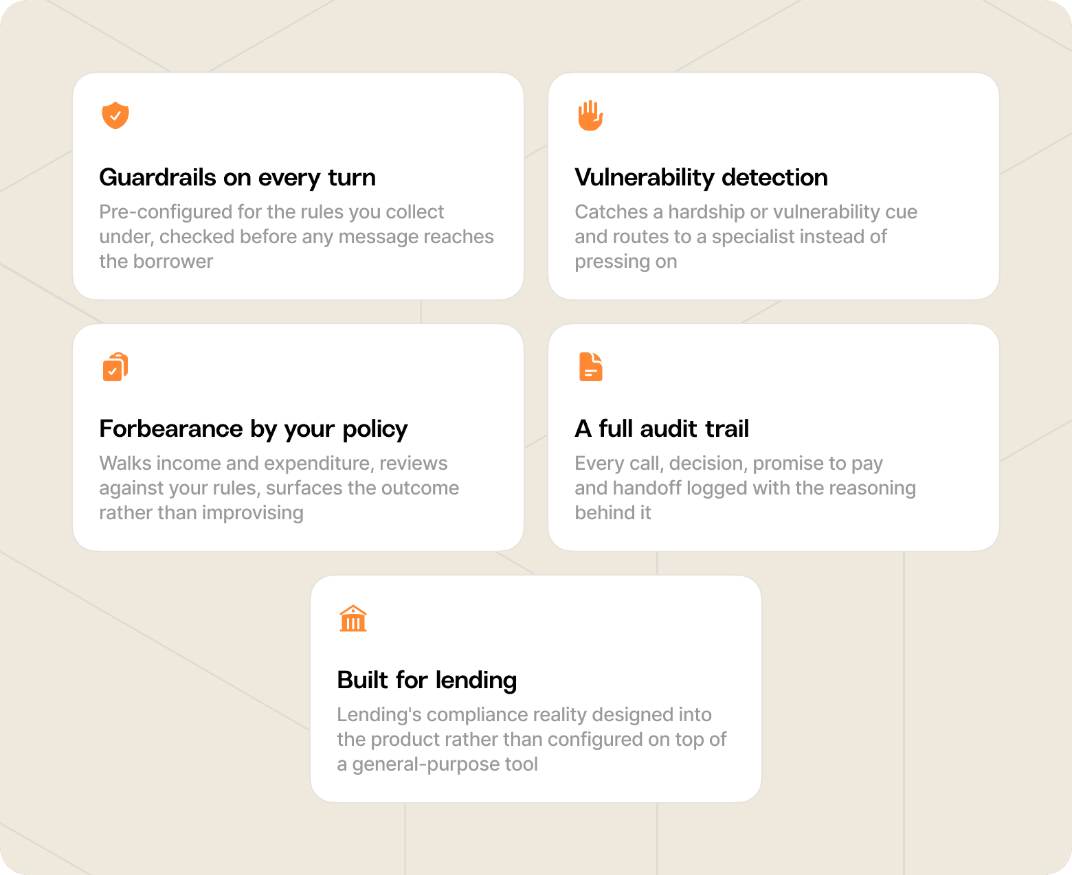 Graphic that highlights the key requirements for an AI agent in lending, as described in this section.