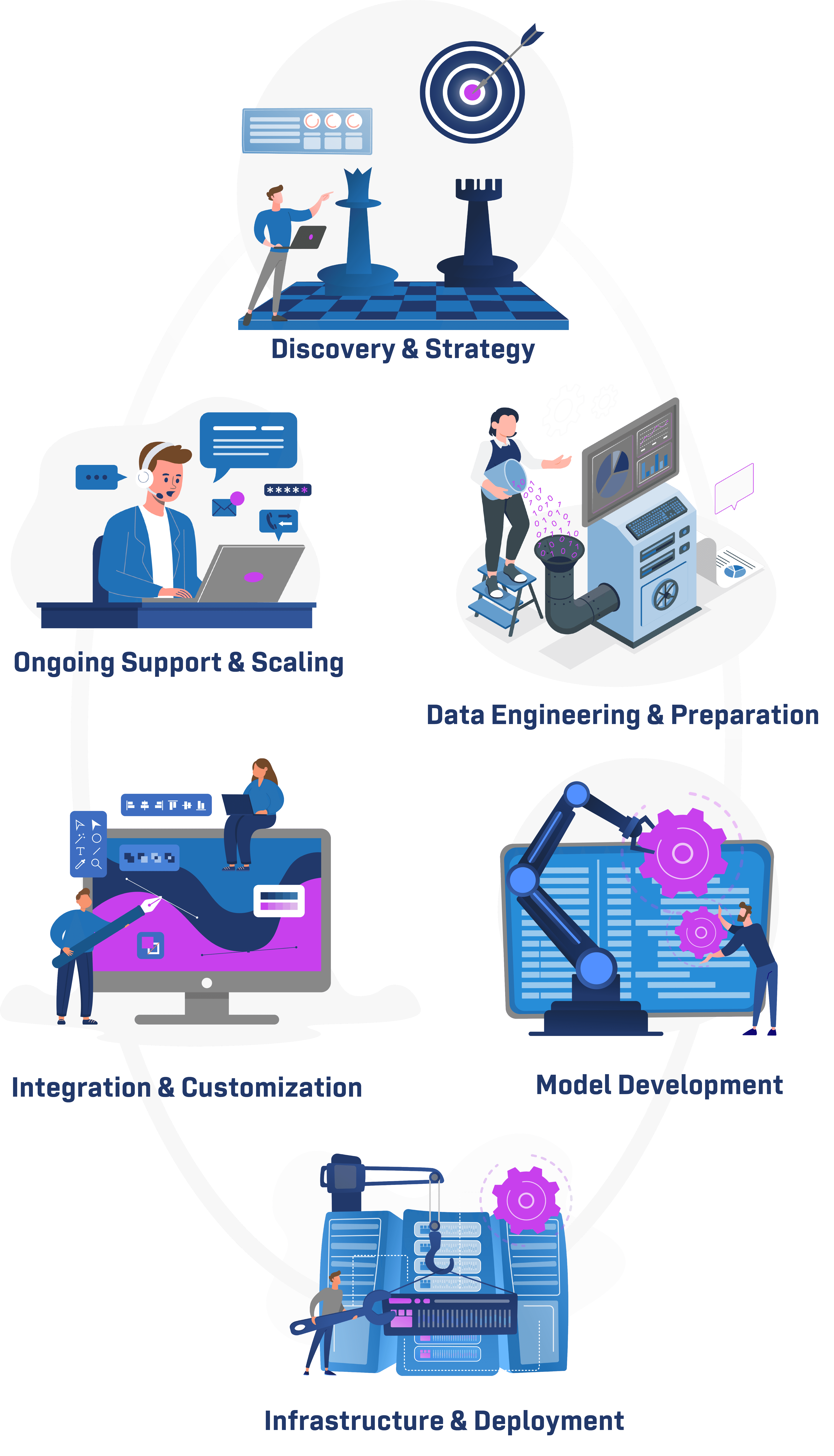 KI Lifecycle von Jerocom