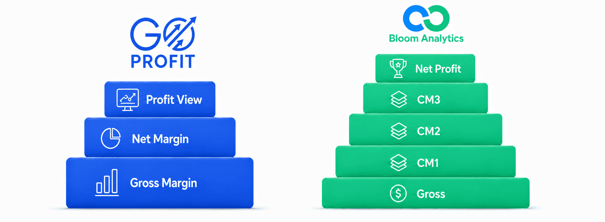 Bloom GoProfit Alternative