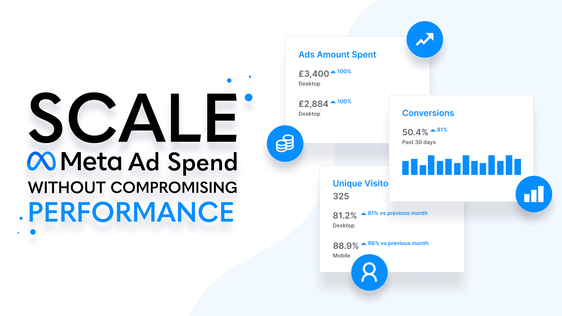 Scale Meta ad spend without compromising performance.