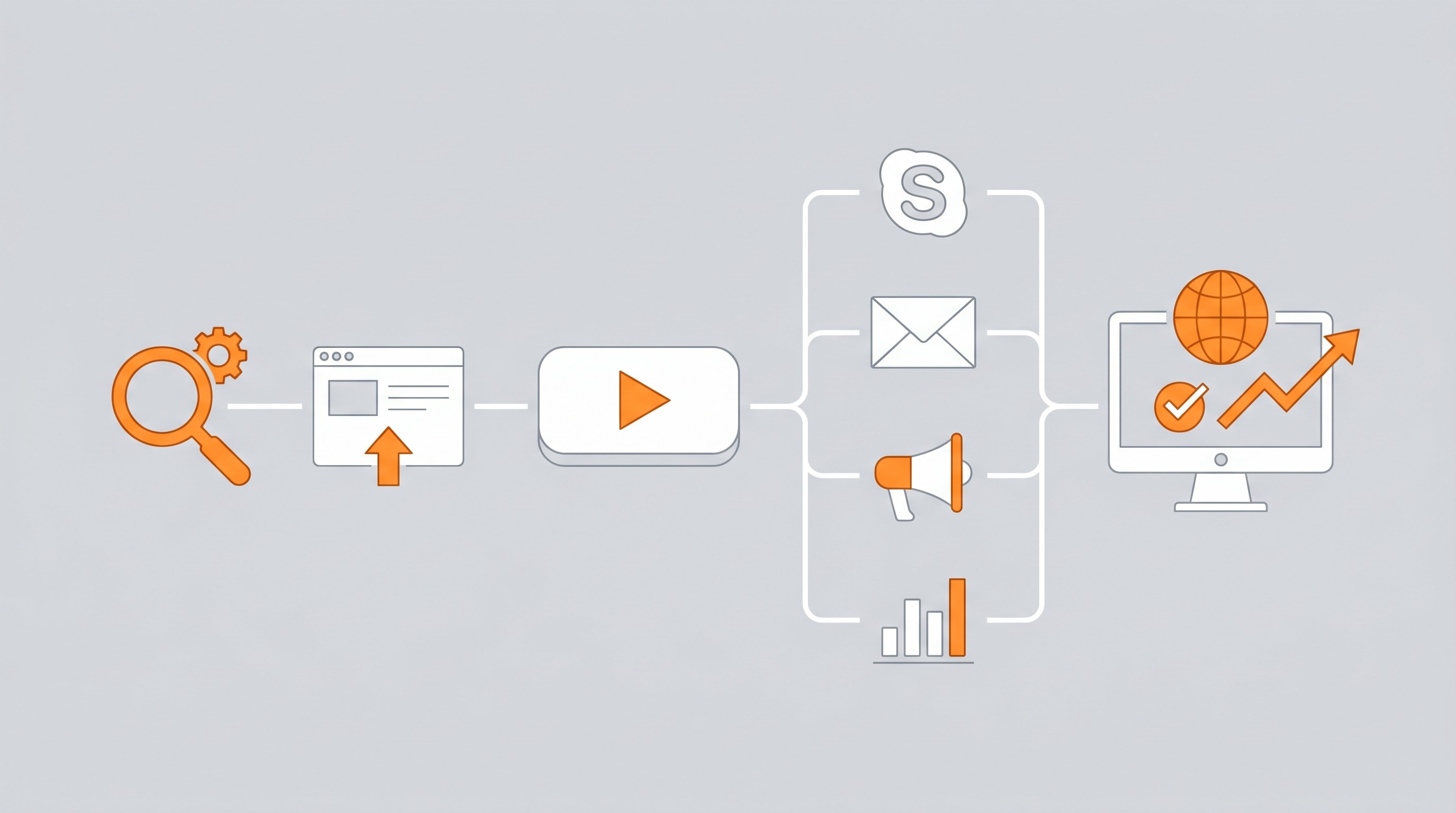 Ilustration of how to get started with SEO