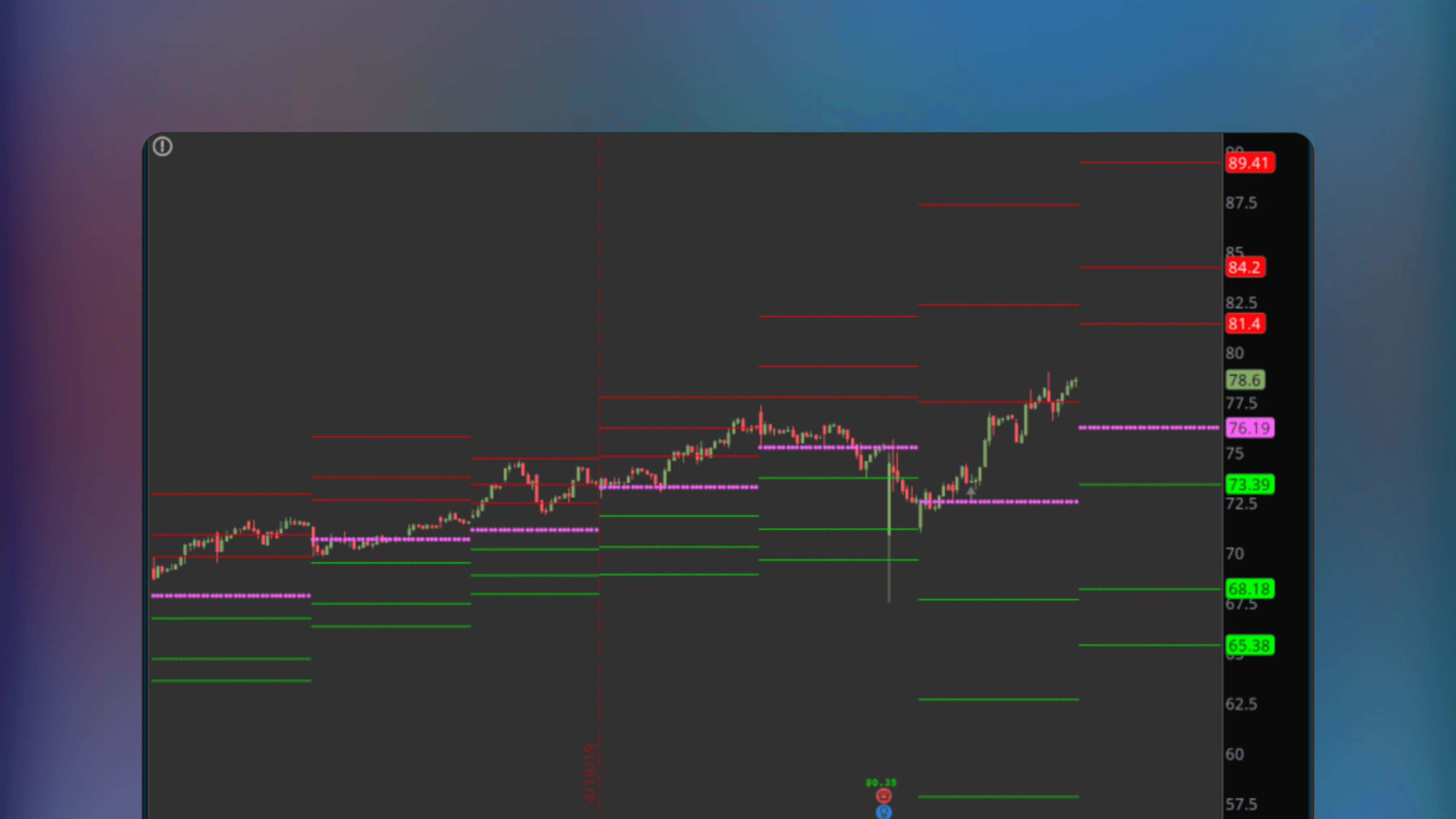 ThinkOrSwim chart interface displaying price action with horizontal lines marking daily weekly and monthly pivot points along with support and resistance levels