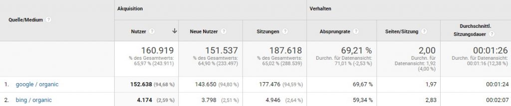 nutzerverhalten-bing-google