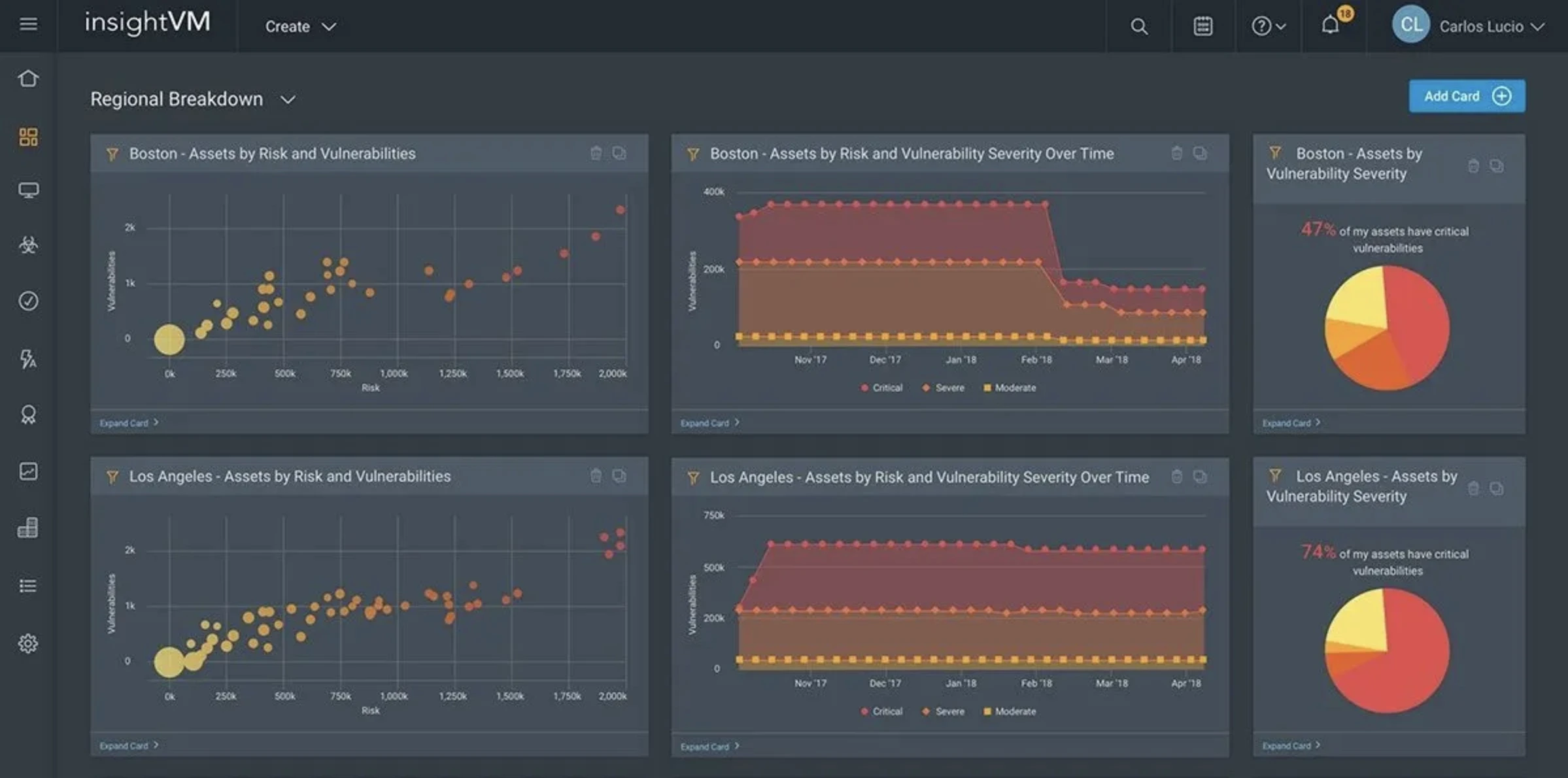 InsightVM Dashboard