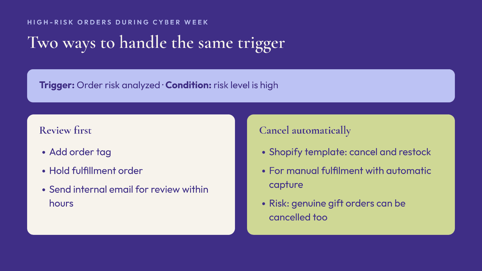 Two Shopify Flow approaches to high-risk orders: review first or cancel automatically