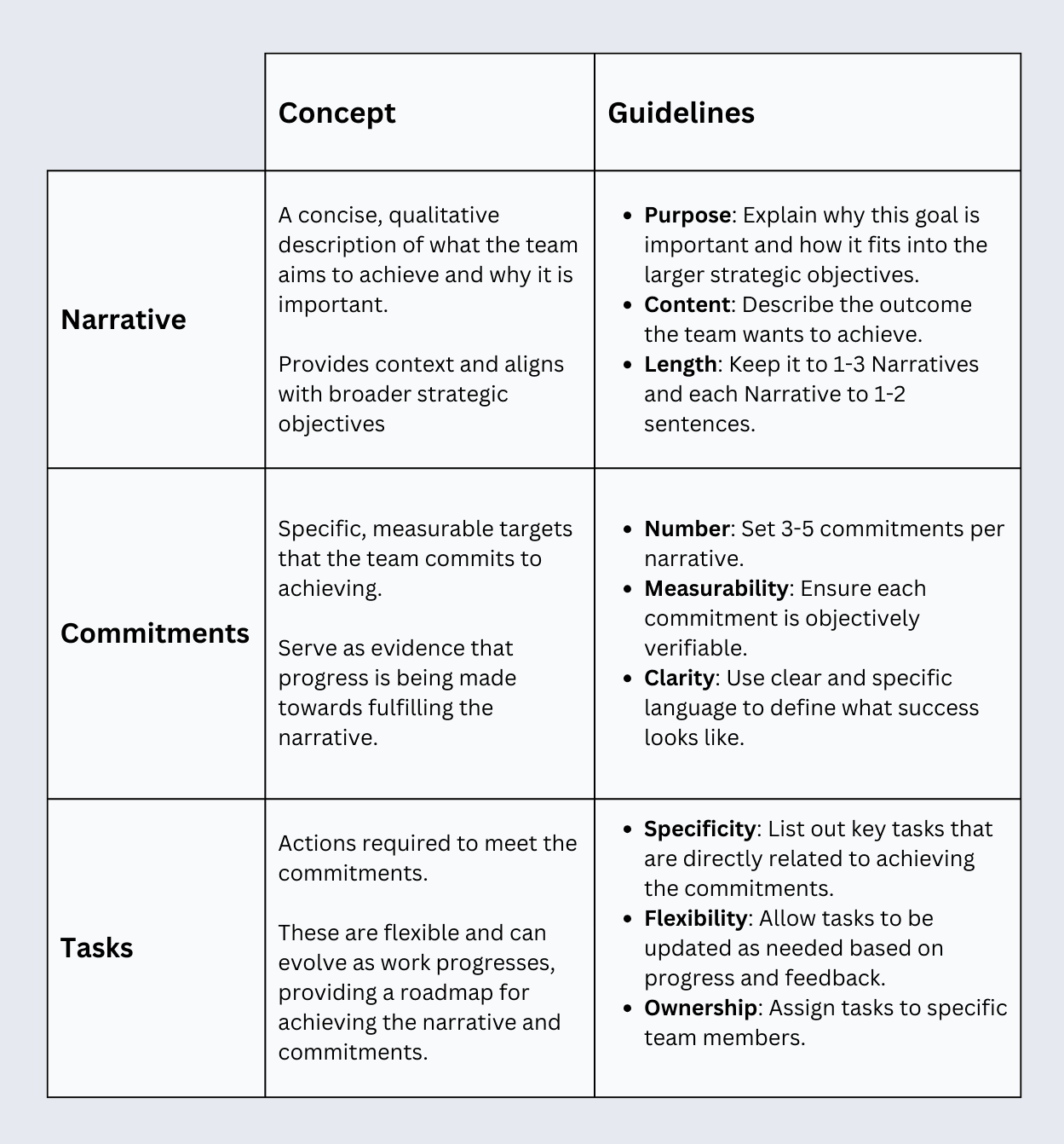 NCT structure diagram