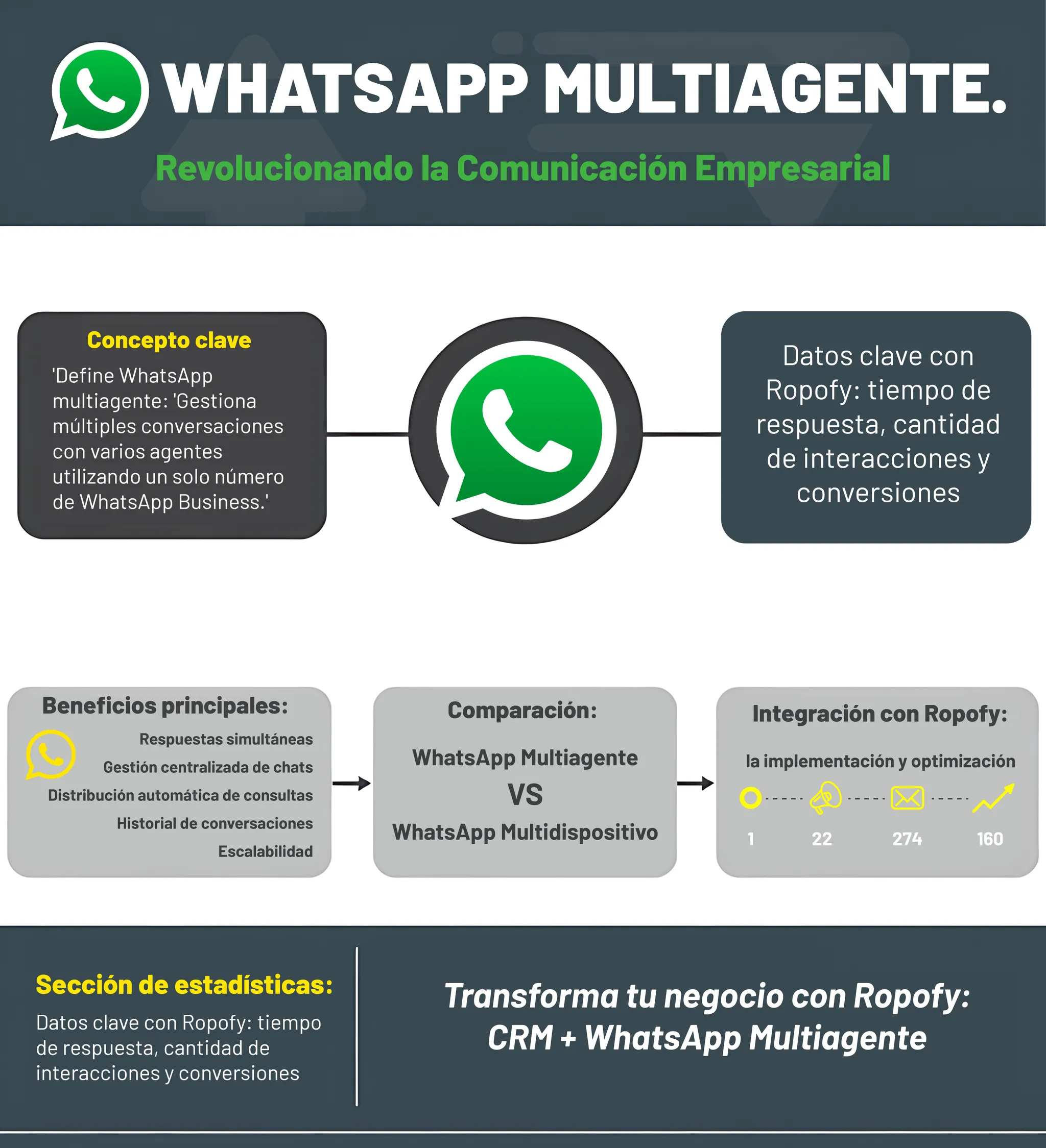 Whatsapp multiagente multiples asesores