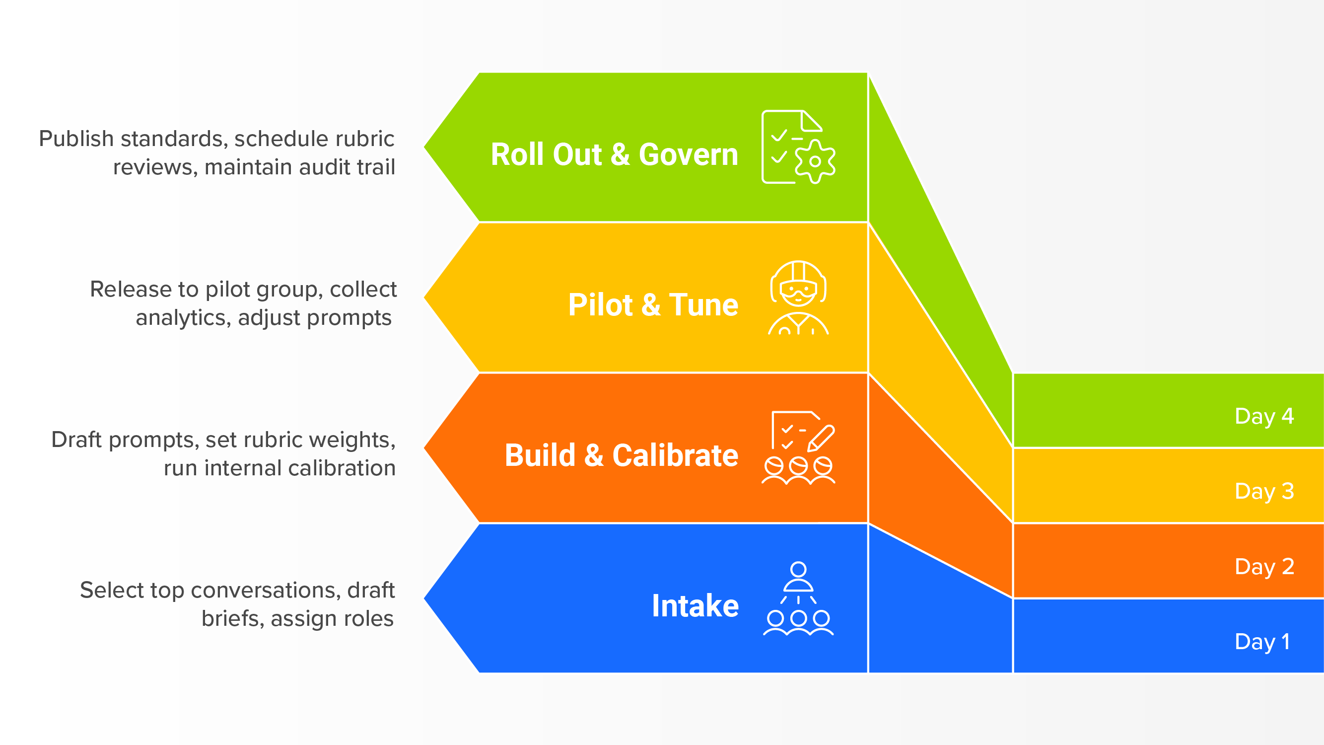 AI Sales Roleplays: Why Domain Experts Belong In The Loop
