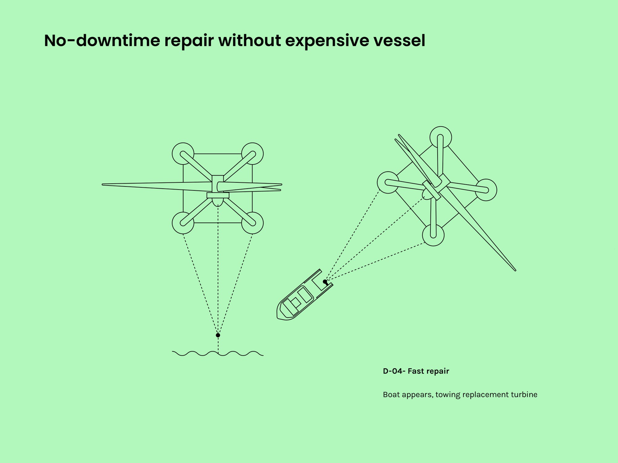 graphic storyboard showing wind turbine being towed into place