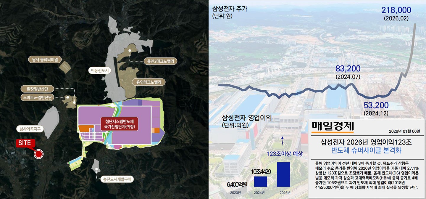 미래가치 2