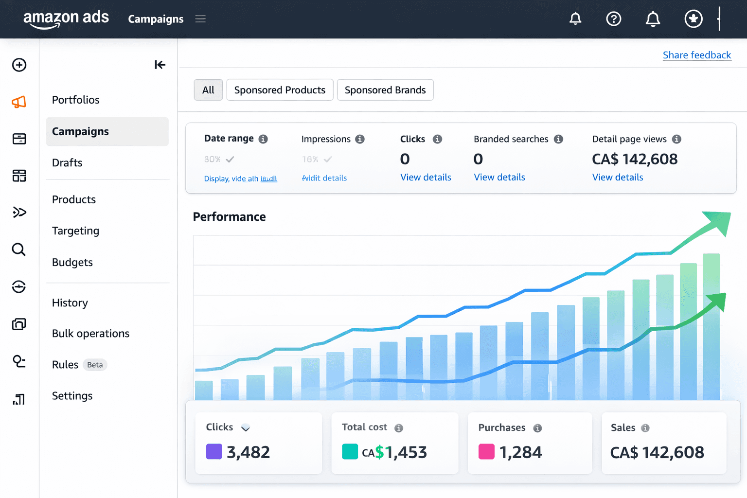 Amazon Sponsored Products ROAS auto-bidding dashboard with upward ROAS trend line 2026