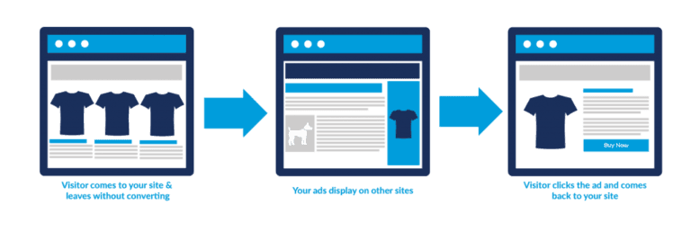 plugin woocommerce google dynamic
