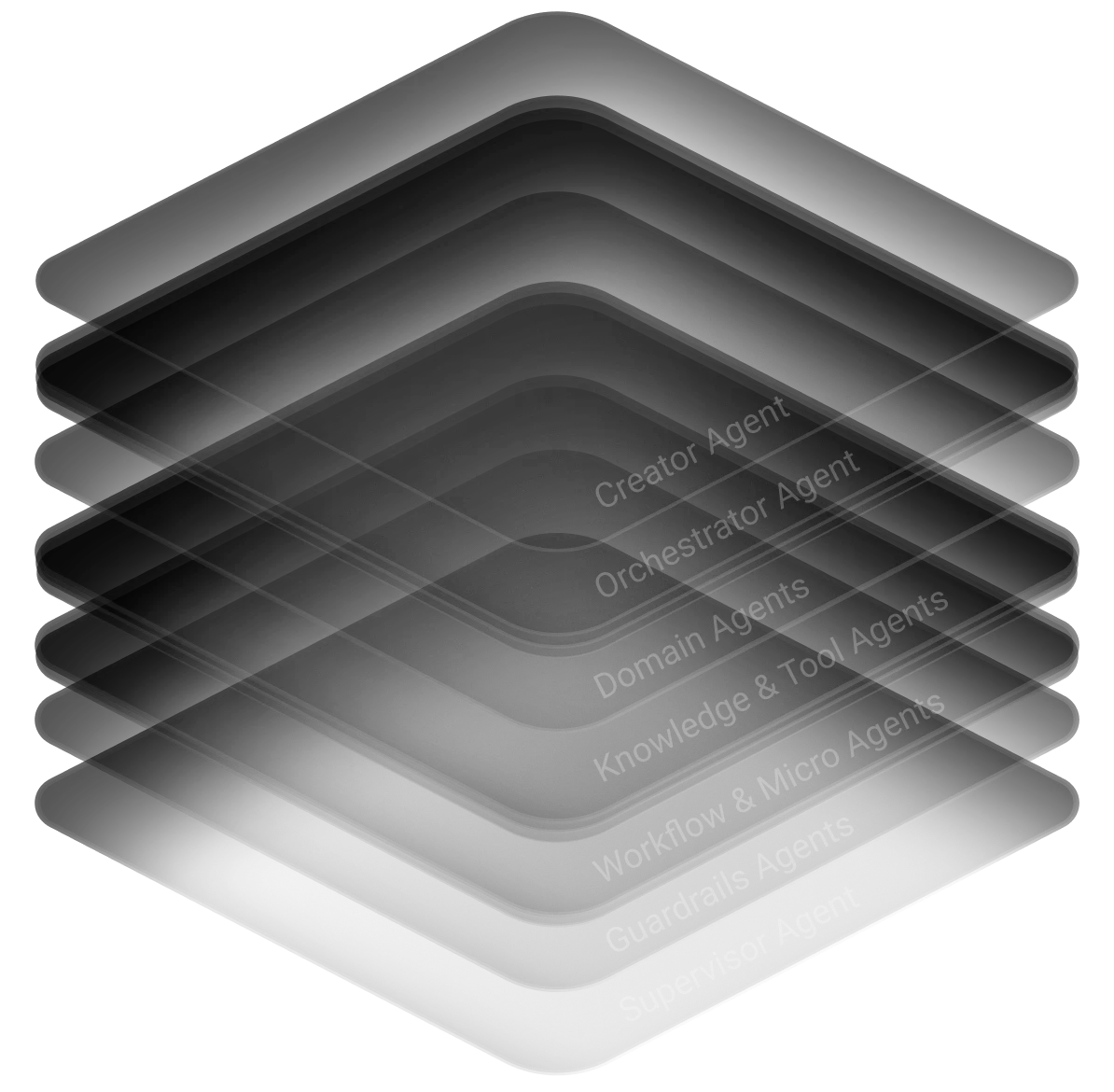 AliceOS Orchestration Agent with multiple Agents.