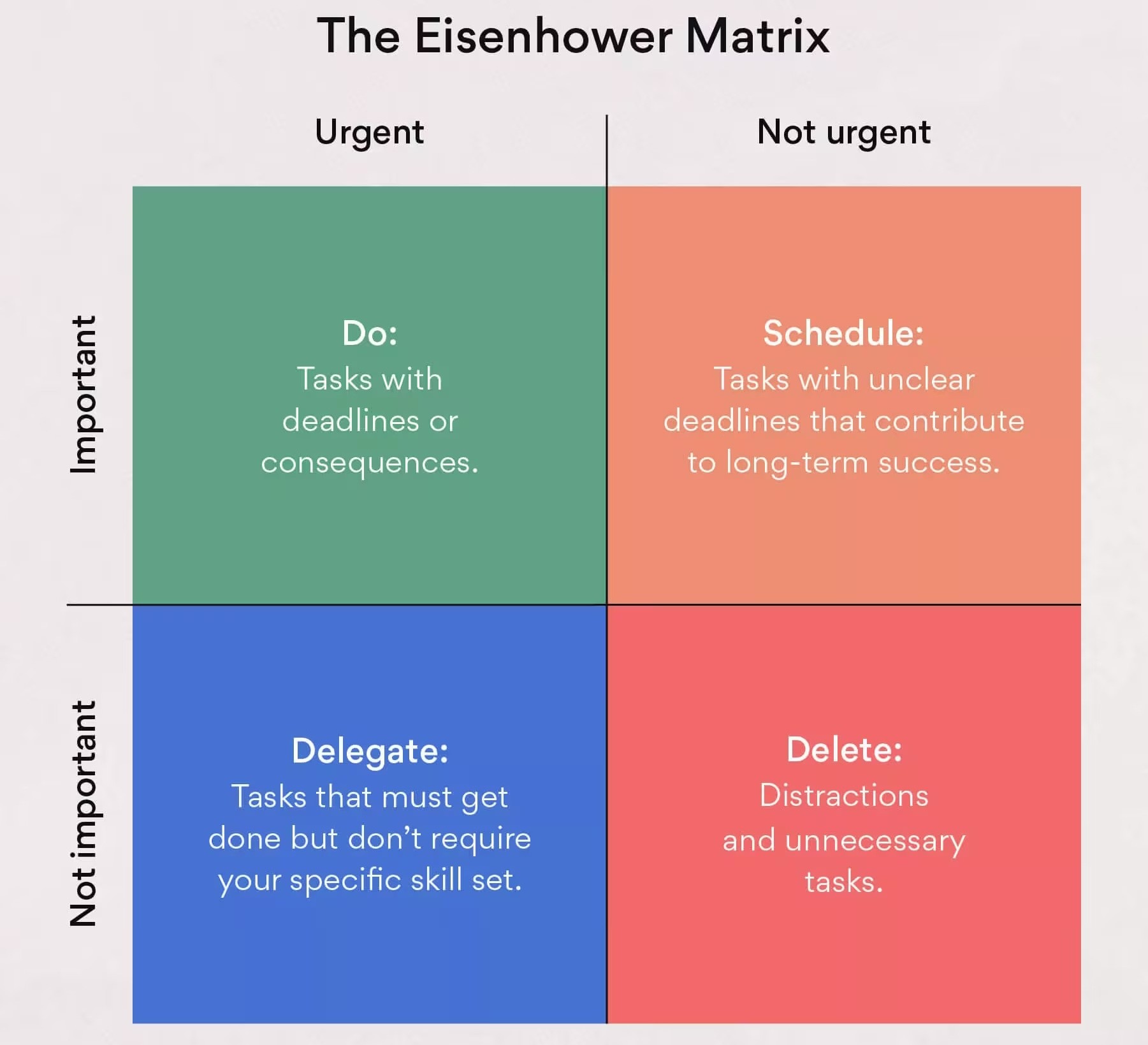 inline-leadership-eisenhower-matrix-2-2x.jpg