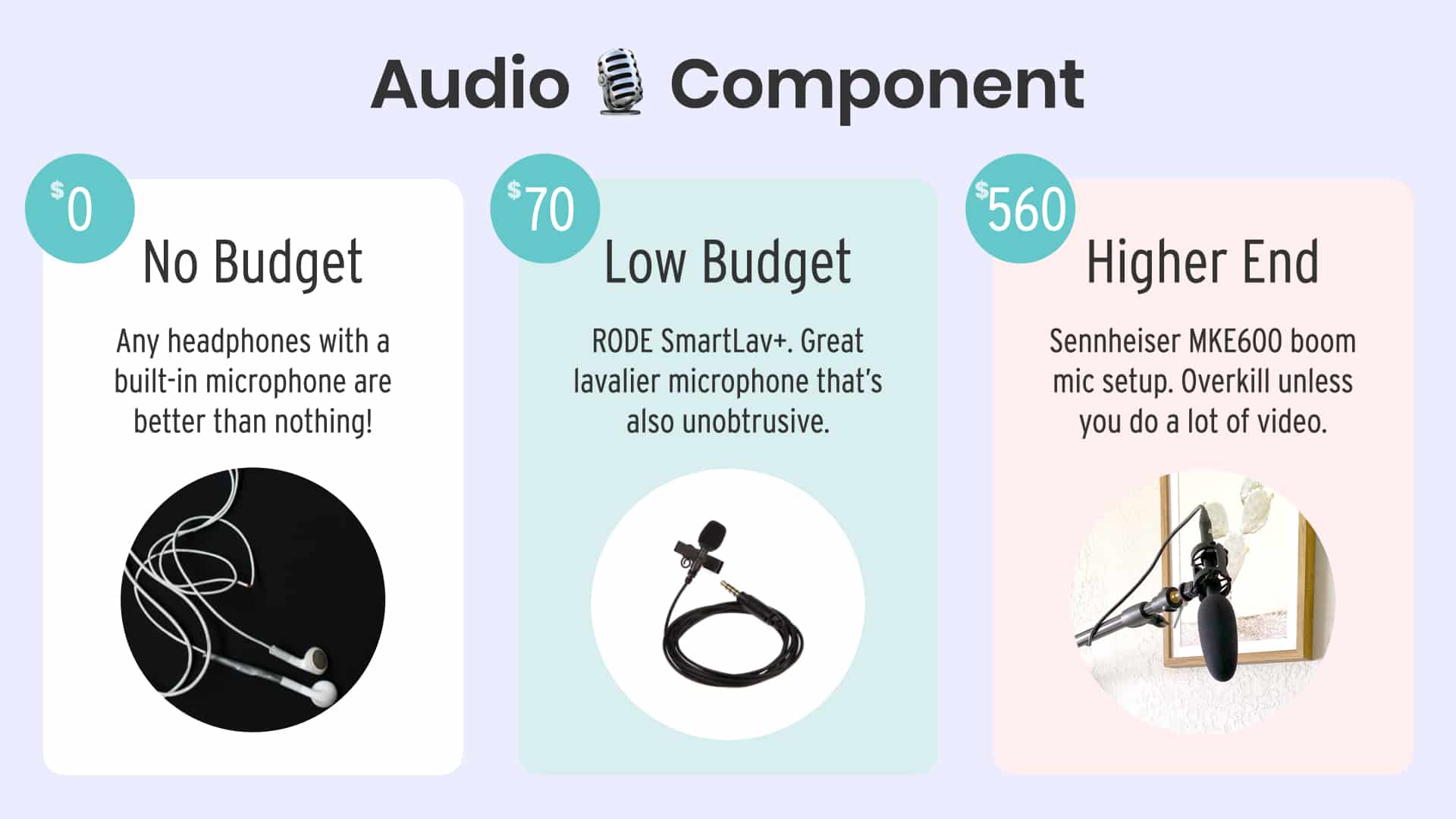 Best Microphone for Live Workshops