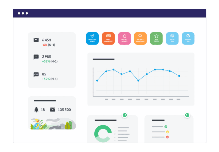 Dashboard Digitaleo marketing local