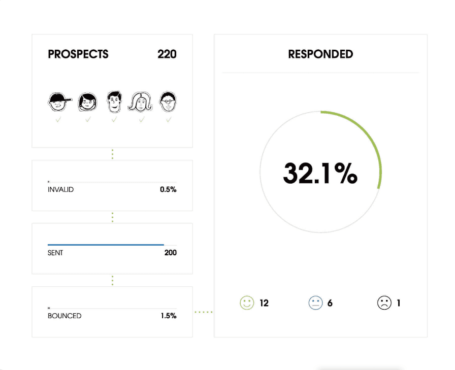 Woodpecker performance