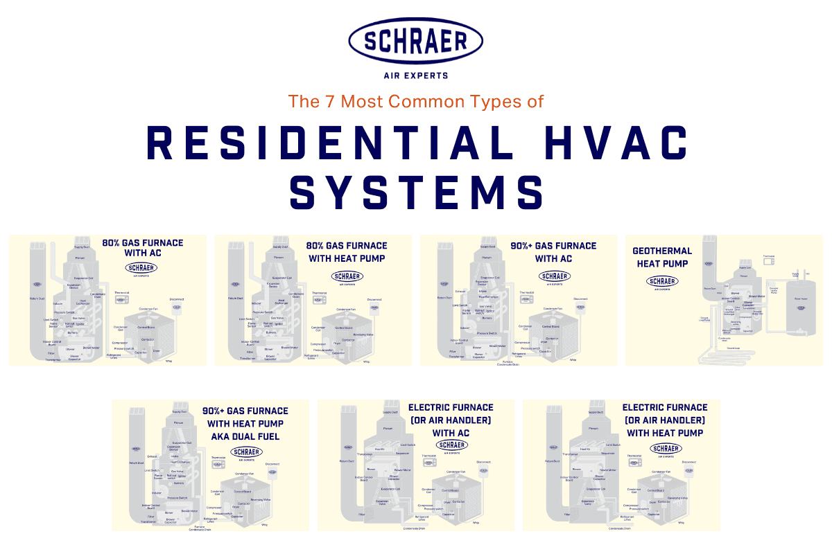 The 7 Most Common Types of Residential HVAC Systems