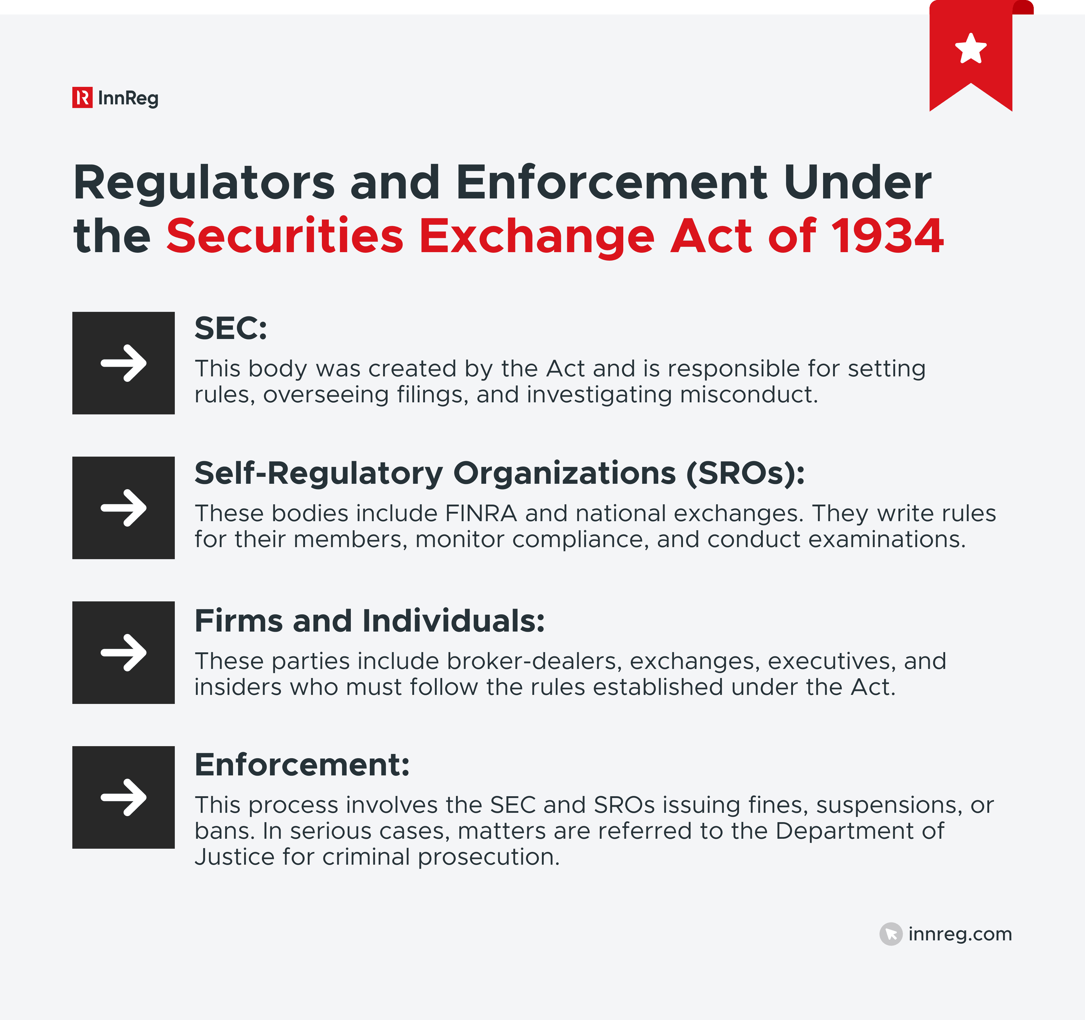 1934 Exchange Act Regulators