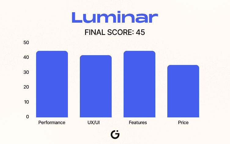 Luminar Scoreboard