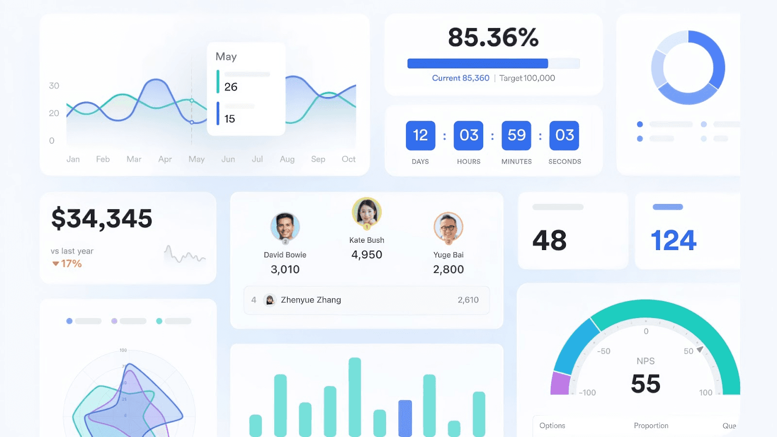 Lark Base's data visualization dashboard