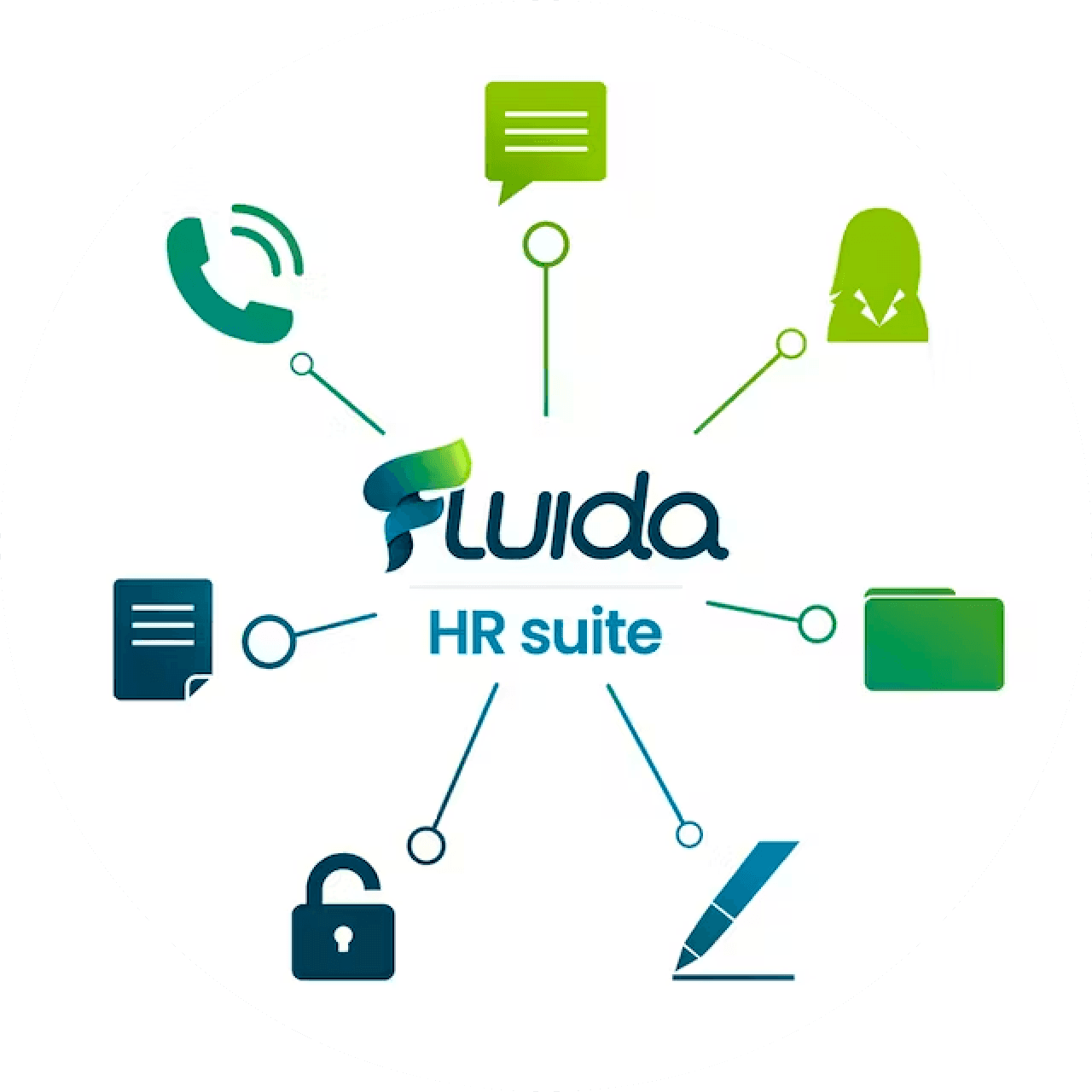 Panoramica delle estensioni native di Fluida che permettono l'integrazione con altri sistemi senza configurazioni aggiuntive.