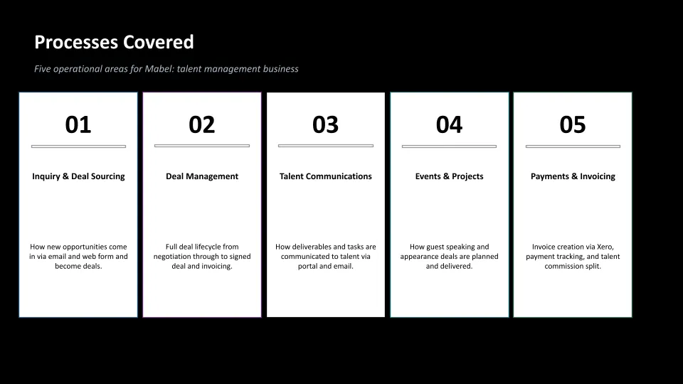 process mapping for notion workspace