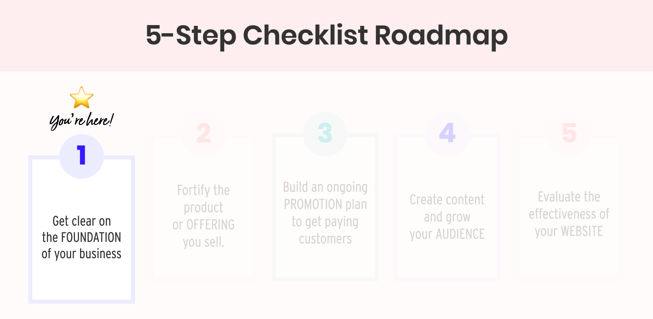 5-Step Checklist - Step 1 Foundation