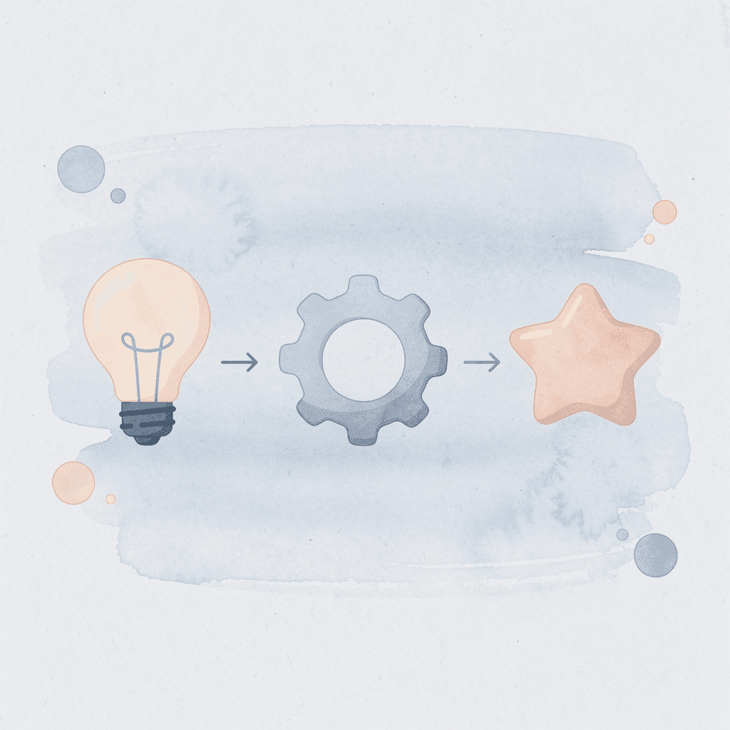 Three icons representing print quality, easy design, and delivery