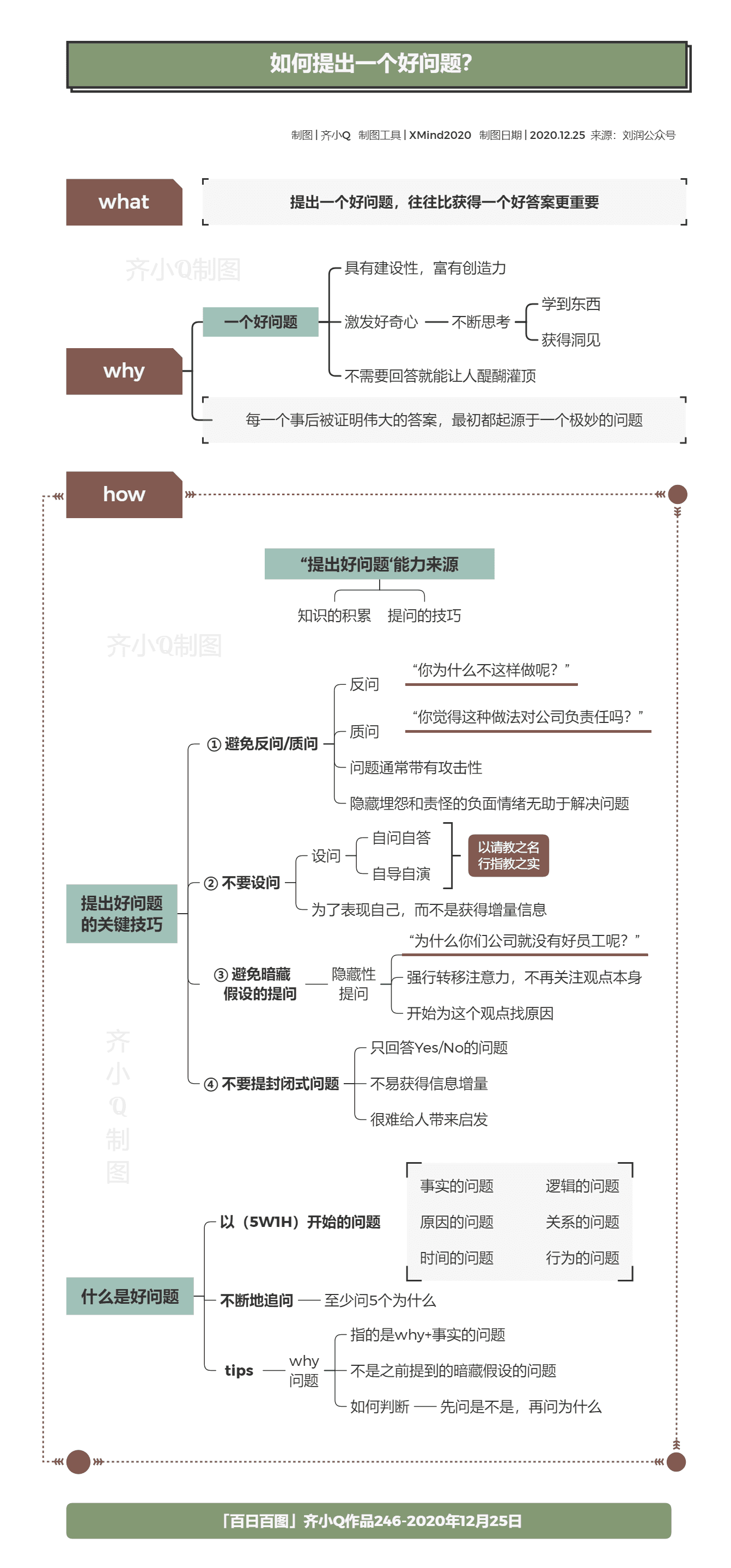 思维导图学习方法总结