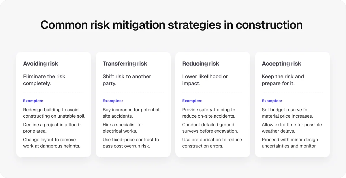 risk-mitigation-strategies