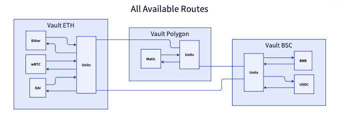 The Liquidity Engine