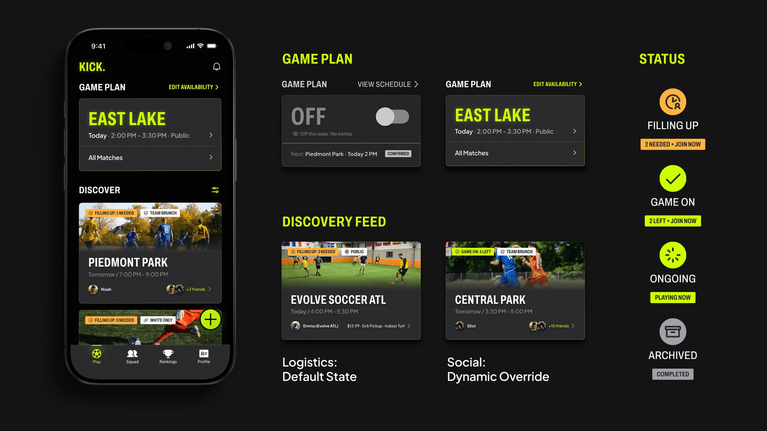 The Kick. dashboard at full fidelity beside enlarged pieces of it. On the left, a phone showing KICK. above a Game Plan widget for EAST LAKE, Today 2:00 to 3:30 PM, public, with All Matches beneath it, then a Discover feed of game cards. To its right, under the label GAME PLAN, the widget drawn twice: one with a large OFF toggle reading off the radar, no invites, above a next-game strip for Piedmont Park with a CONFIRMED chip; the other with no toggle, carrying EAST LAKE and its time, and an Edit Availability link in place of View Schedule. Under the label DISCOVERY FEED, two enlarged game cards: Evolve Soccer ATL, captioned Logistics: Default State, carrying a filling-up badge, a host, a price and a format; and Central Park, captioned Social: Dynamic Override, carrying a game-on badge, a host and a count of friends going. Down the right, under the label STATUS, four treatments each drawn as an icon, a word and a badge: FILLING UP with 2 NEEDED · JOIN NOW, GAME ON with 2 LEFT · JOIN NOW, ONGOING with PLAYING NOW, and ARCHIVED with COMPLETED.