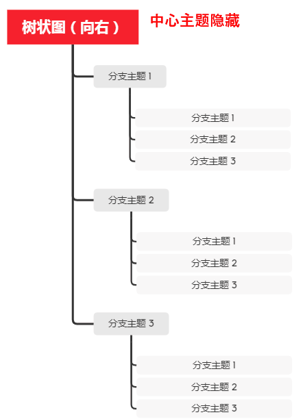竖屏导图示例结构
