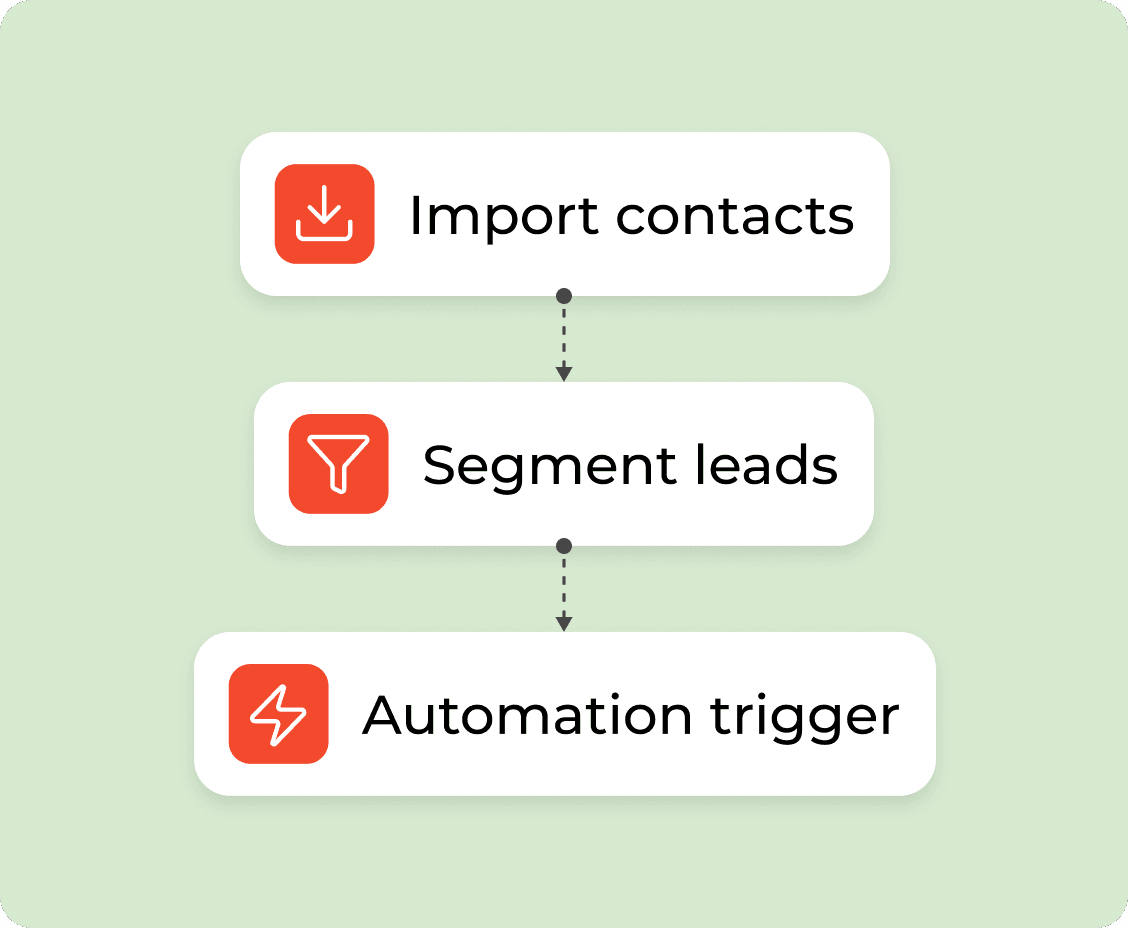 Claspo - Inspire with Video Widgets