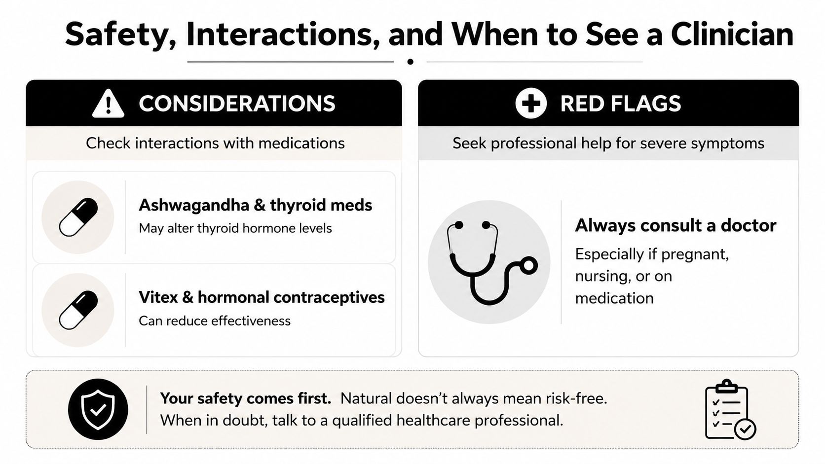A safety infographic highlighting supplement drug interactions and advising consultation with a doctor for health concerns.
