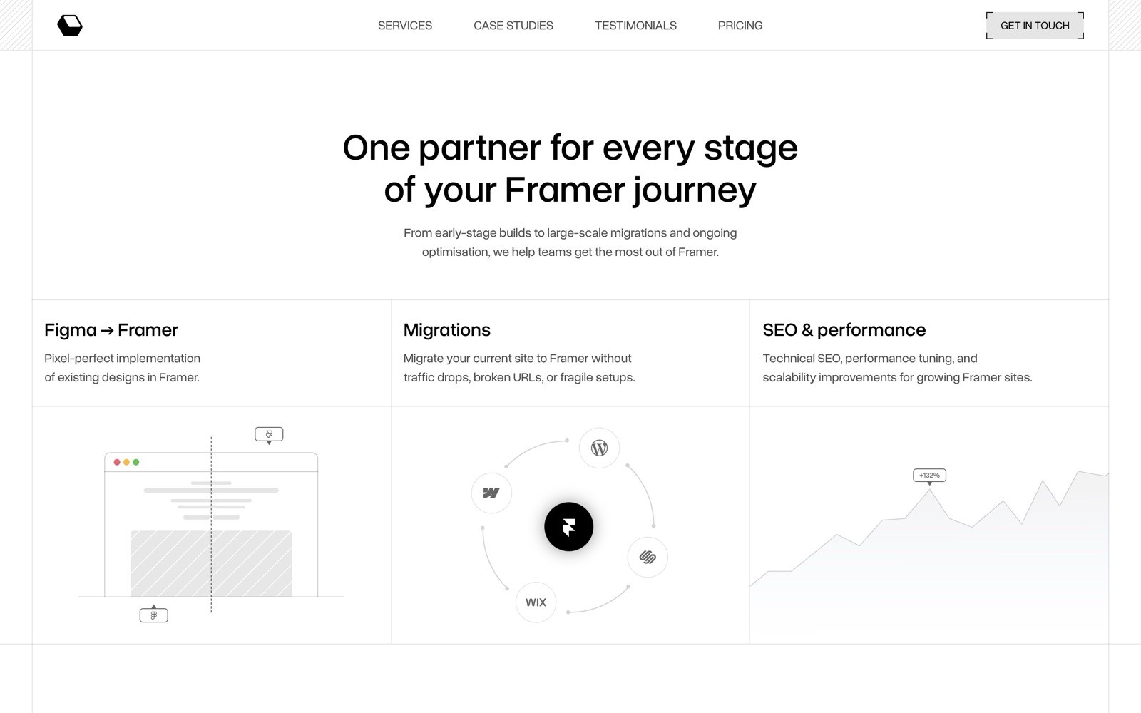Website screenshot for Framer services: design implementation, site migrations, and SEO & performance optimization.