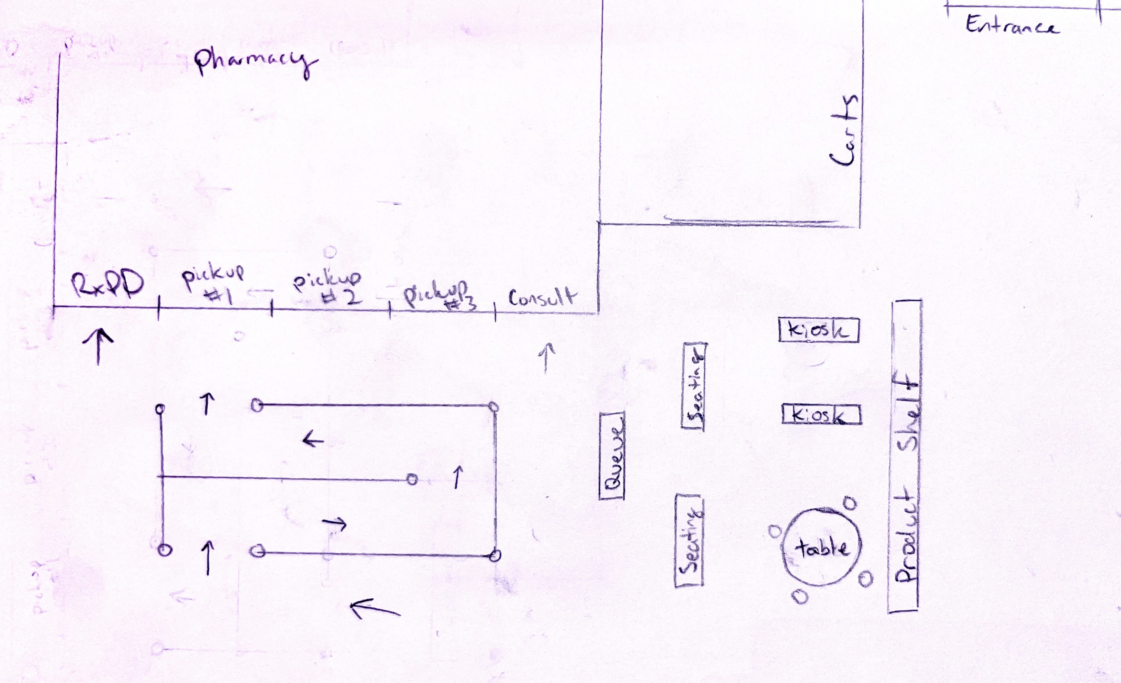A simple top-down sketch of a proposed Walmart Pharmacy layout with seating area and improved queue management.