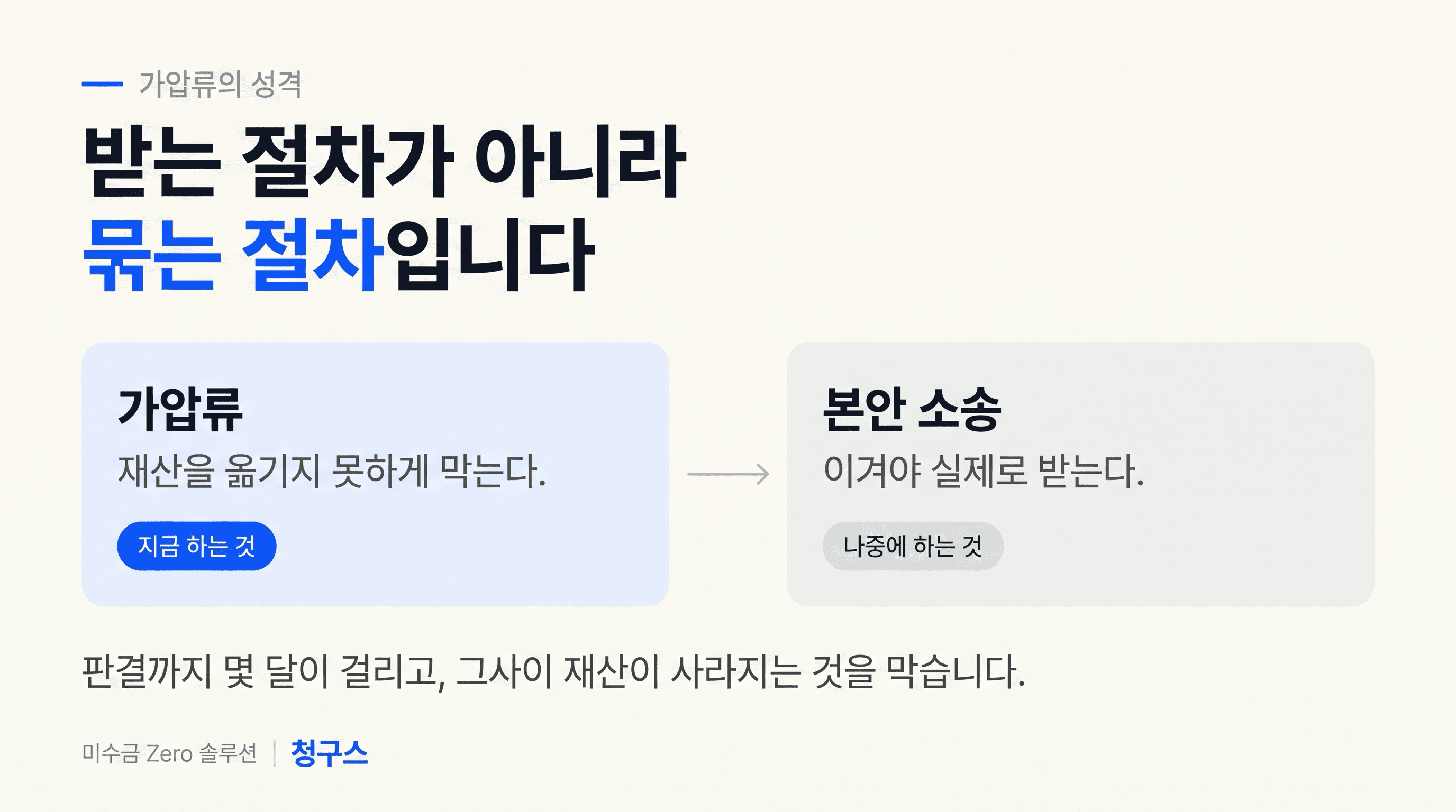 가압류절차는 재산을 묶어두는 것이지 받는 것이 아니다