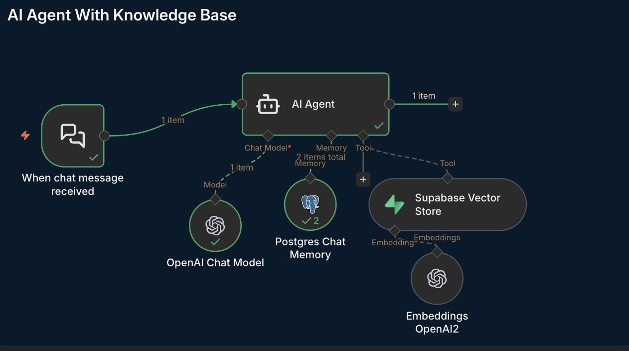 Entrepreneurs engaging in a lively discussion during a Bizz Buzz networking event.