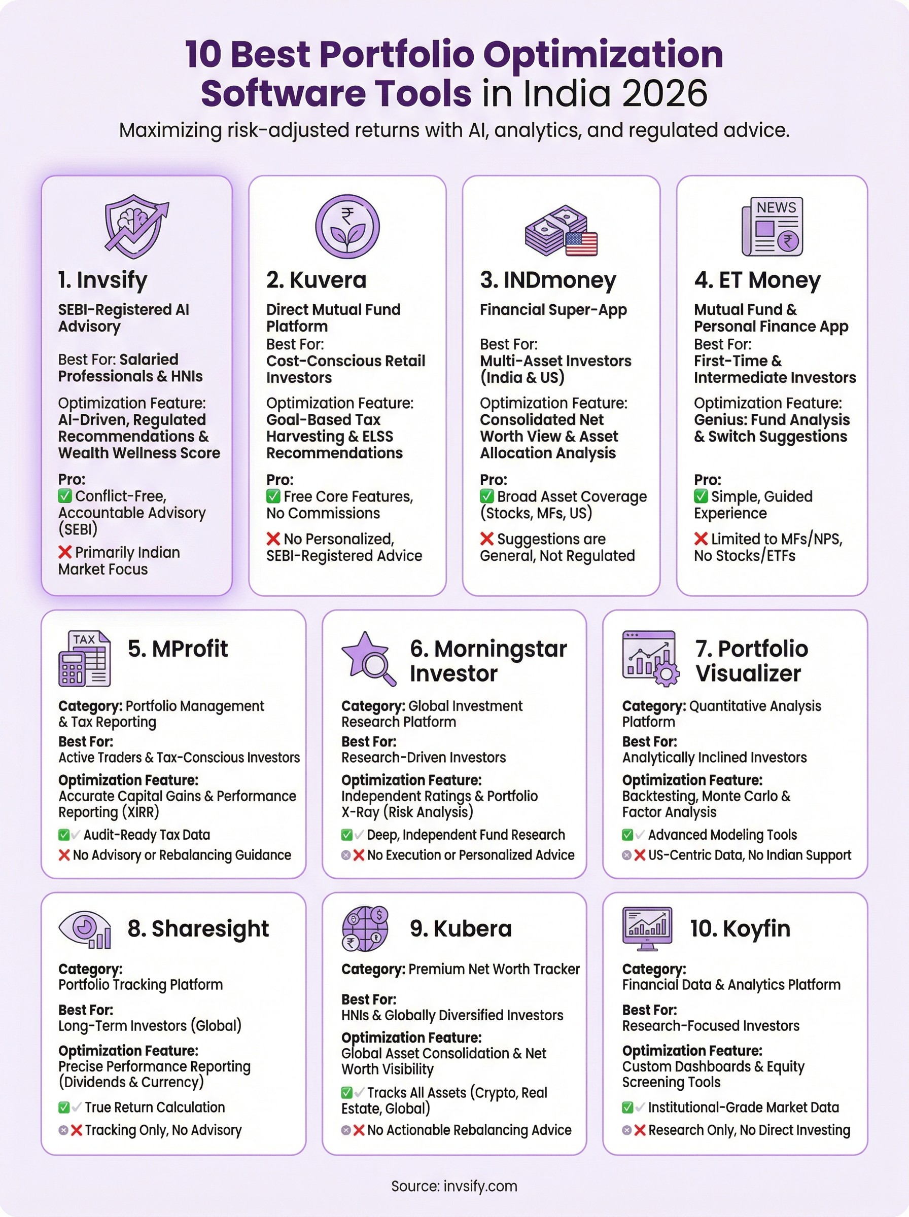 best portfolio optimization software infographic