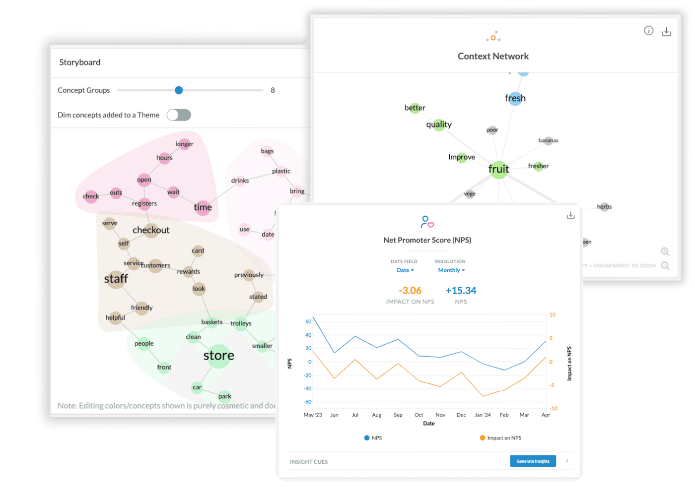 Storyboard plus Content Network
