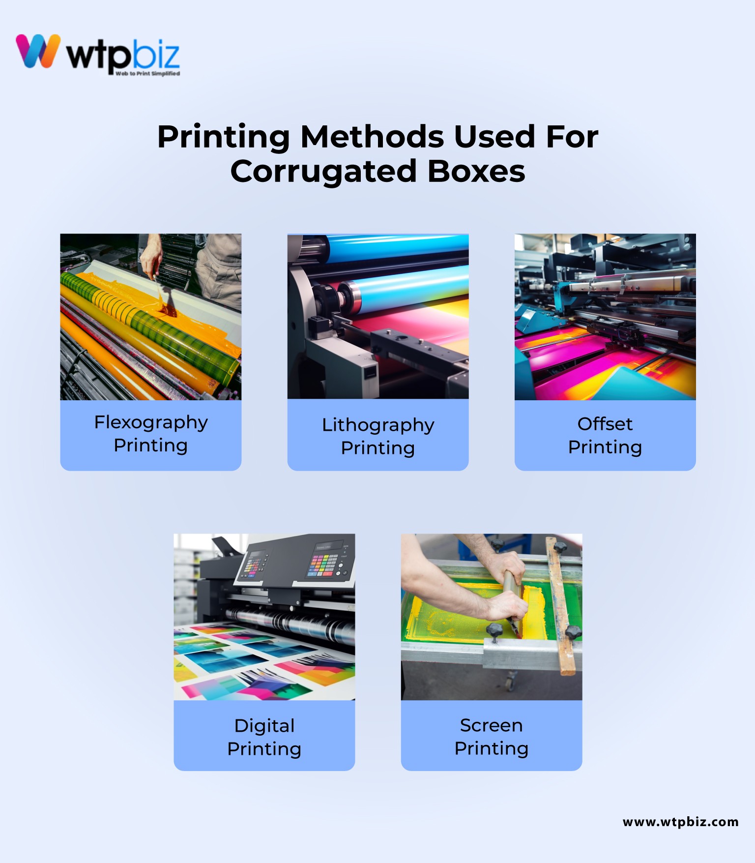 Printing methods used for corrugated boxes