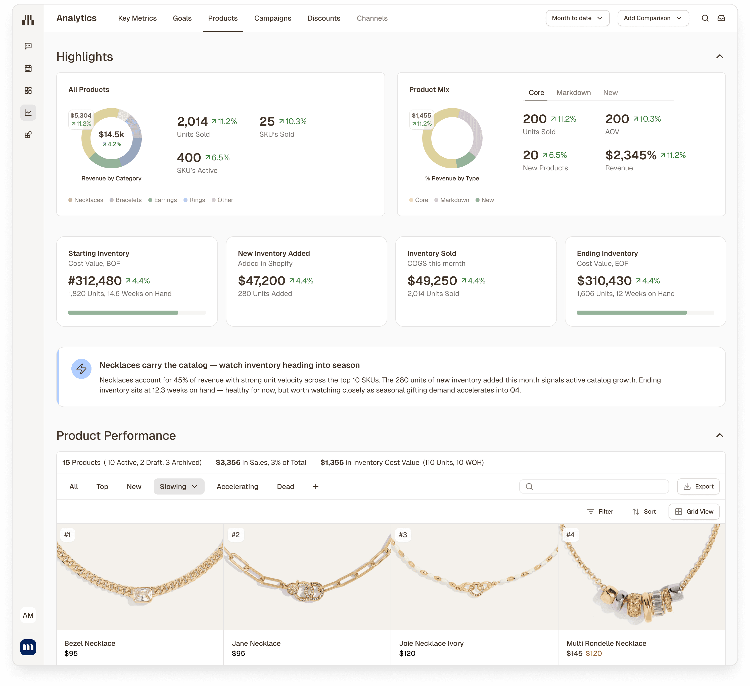 Marklo analytics dashboard showing cross-channel campaign performance with TLDR summary insights on every chart
