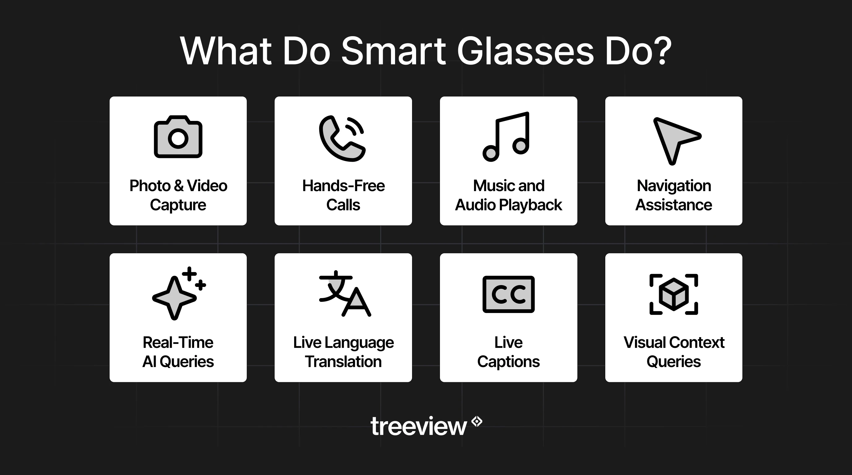 Eight smart glasses capabilities illustrated with icons, including capture, calls, audio, navigation, AI, translation and captions.
