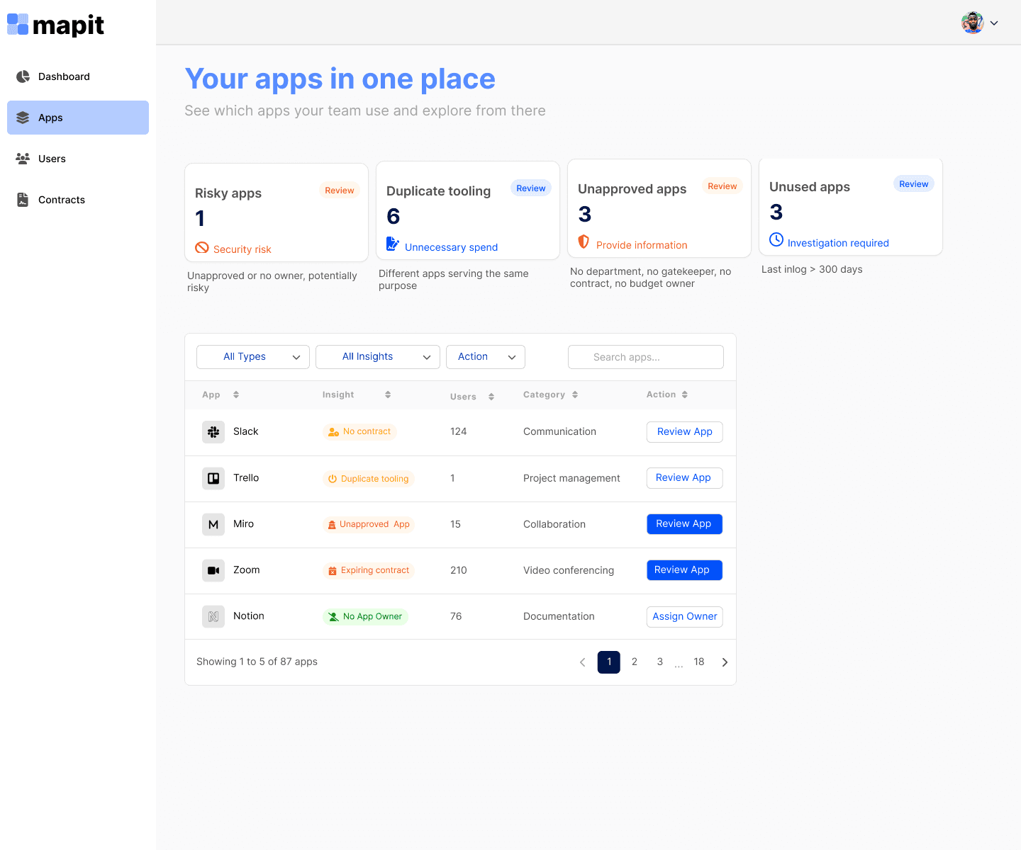 Dashboard showing MRR of $69,897 and 1206 active users with an upward trend graph.