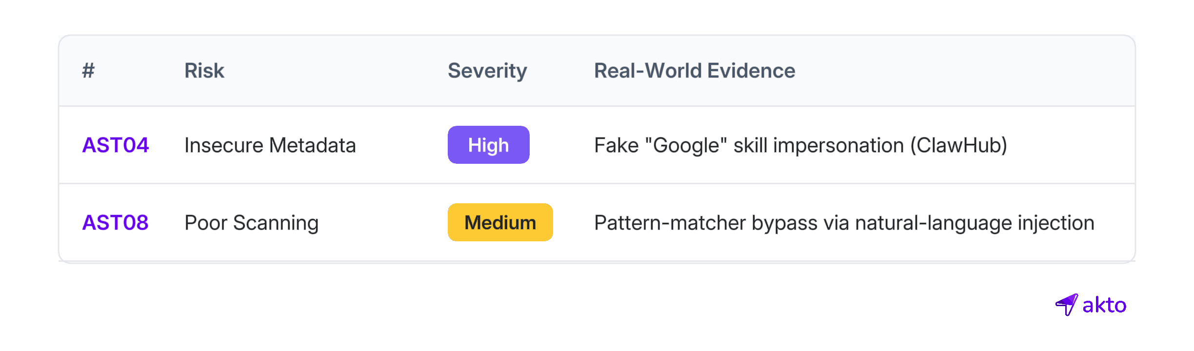 Markdown as an Attack Vector